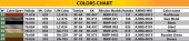 MiniArt 39004 Railway Non-brake Flatbed 16,5 t 1:35